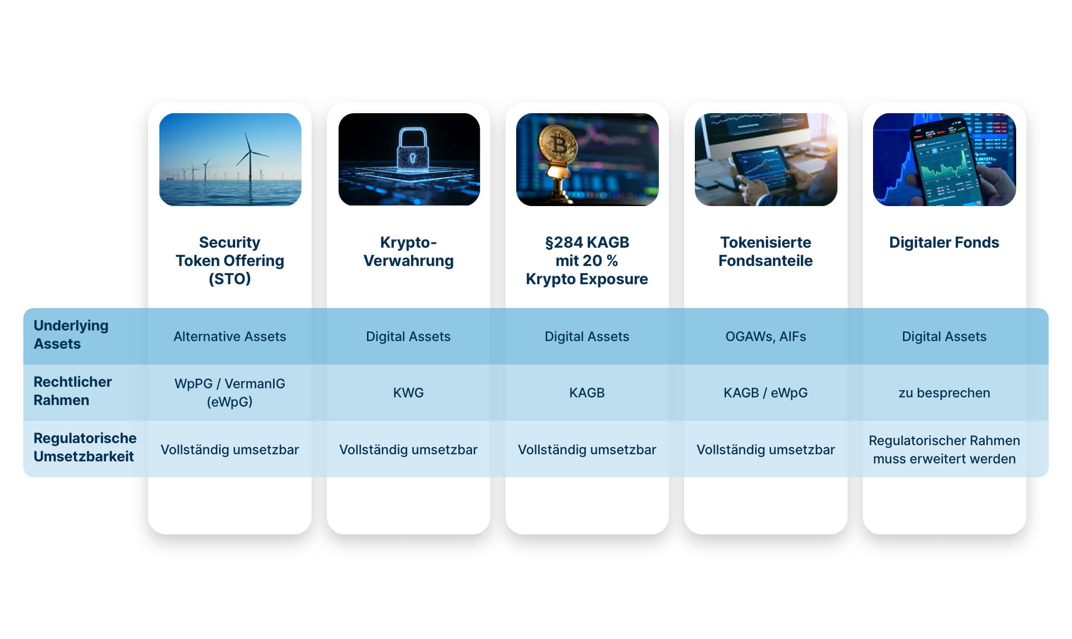 230502_Digital_Assets_DE-neu