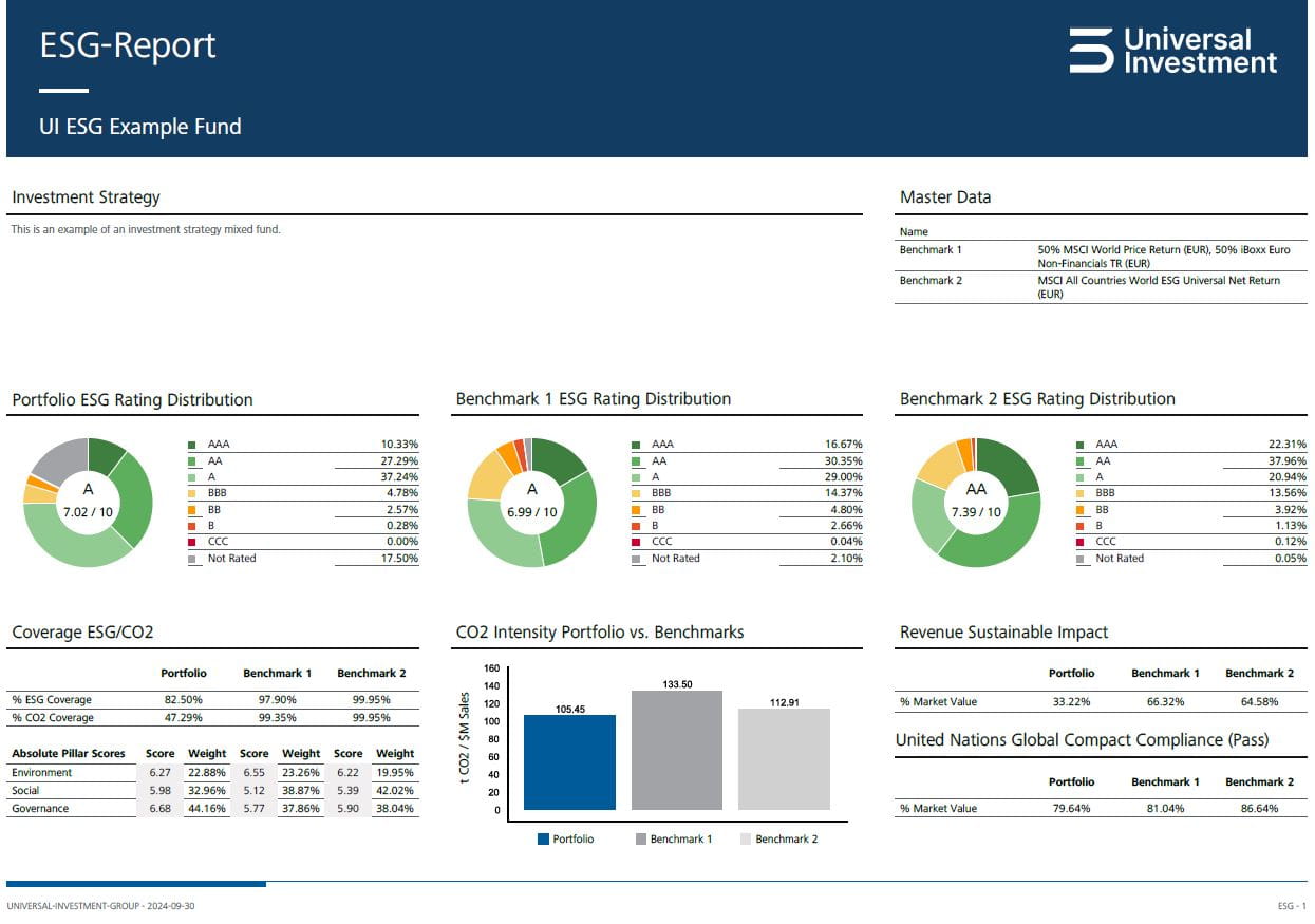 UI_ESG_M_Report_Example_Bond_Fund_en-kreis-links