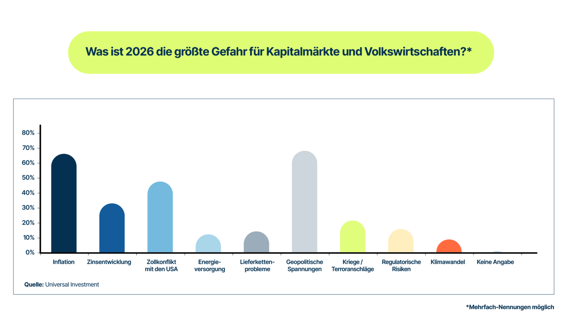 VV-Umfrage 2026 - Grafik DE2