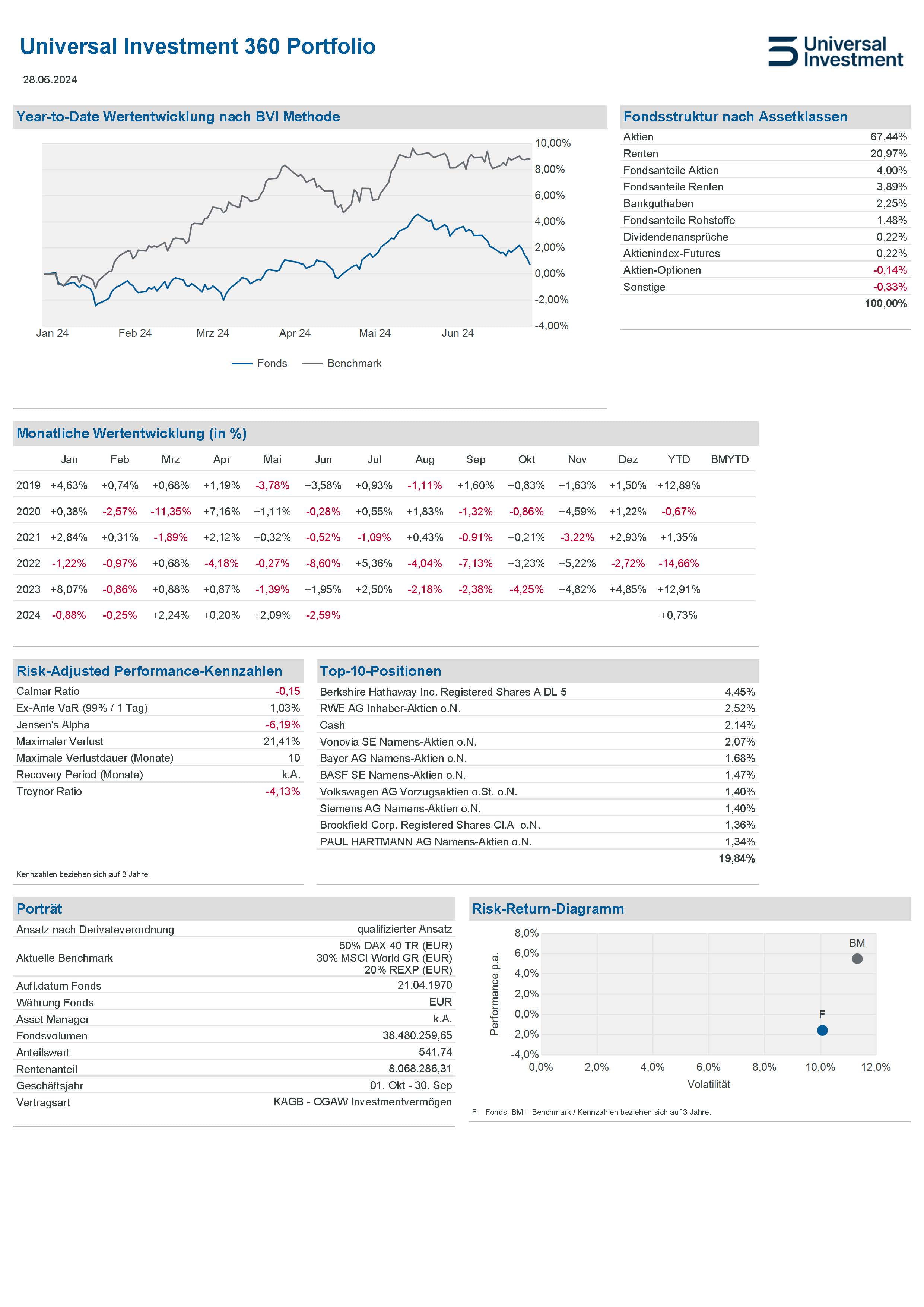 Senior Mgmt Reporting_1_DE